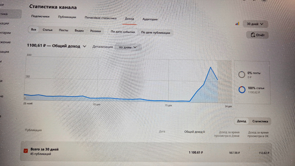 График дохода