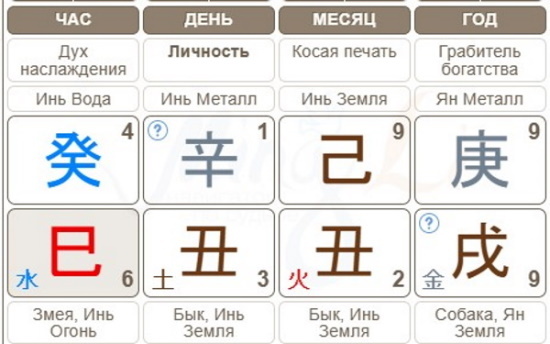 Карта рождения Ба-Цзы