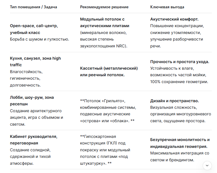 Потолочные Решения - знаем, какой потолок подойдёт для ремонта в вашем помещении. opt-potolok.ru