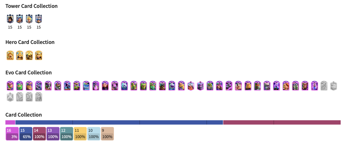 Источник: royaleapi