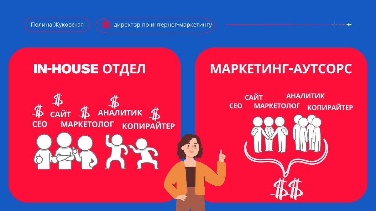 маркетолог на аутсорсе, Полина Жуковская, директор по интернет-маркетингу
