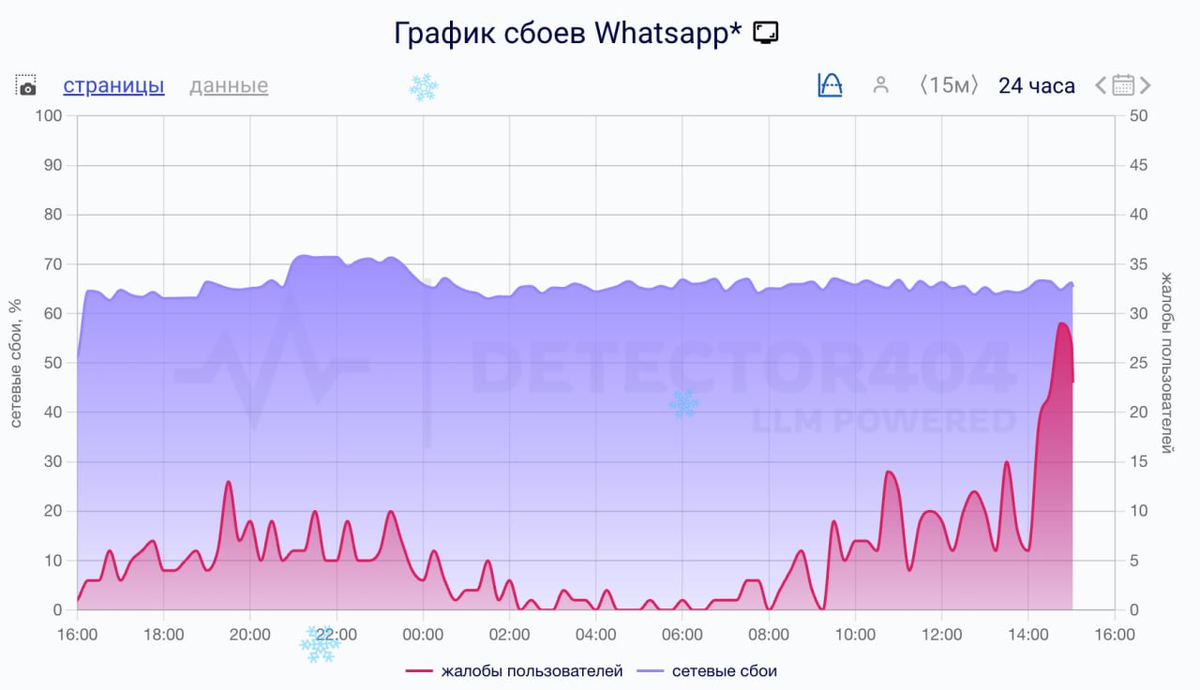 Источник: https://t.me/c/2165405027/6906