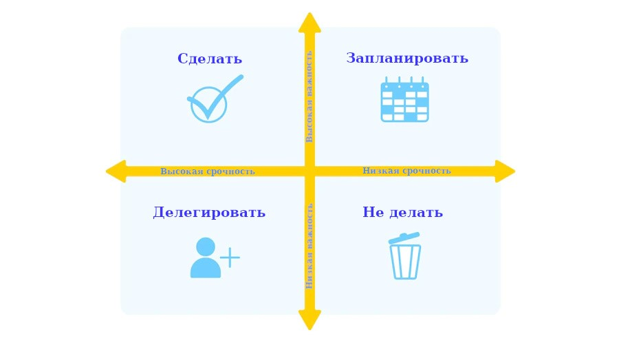 Пример таблицы распределения задач