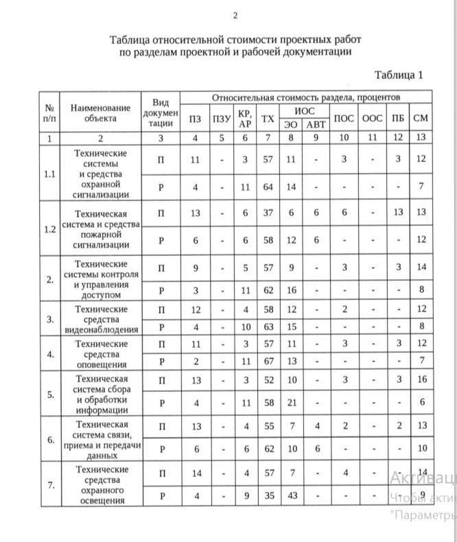 Скрин приведён по тексту документа, размещенному на https://www.minstroyrf.gov.ru/upload/iblock/f57/111n5xm92f6afv1y63j6vi119901ikg4/приказ%20837пр.pdf