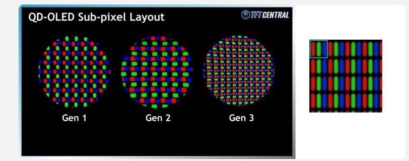 Фото TFT Central  📷
