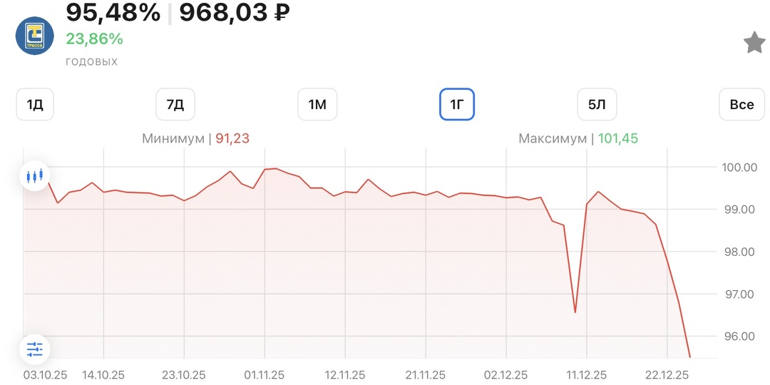 Осторожно!!! Первичное размещение облигаций ЕвроТранс8 по 100%, когда на вторичном рынке цена ниже 96%