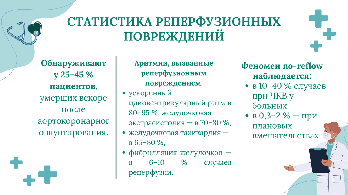 Статистика реперфузионых повреждений