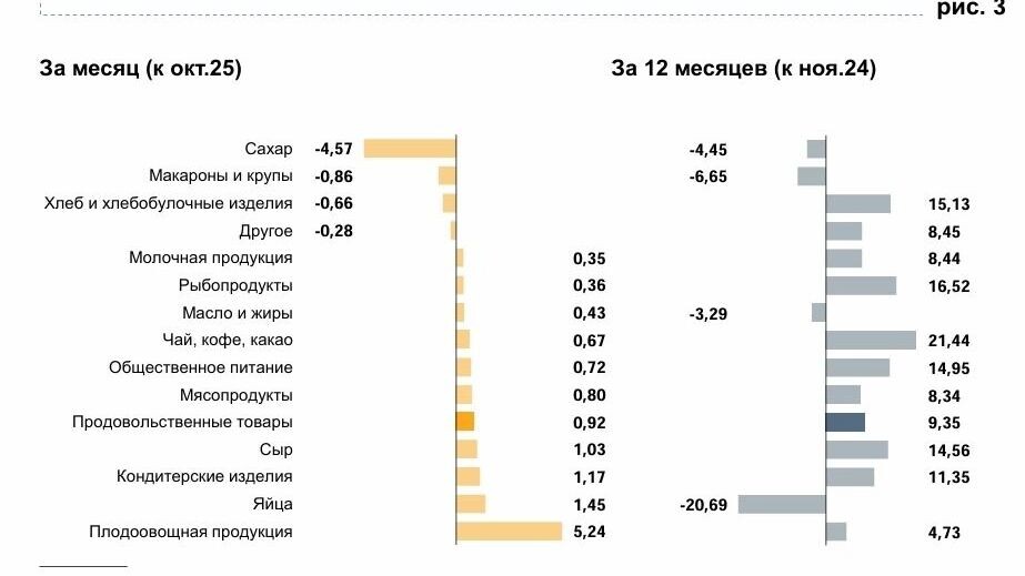   скриншот/cbr.ru