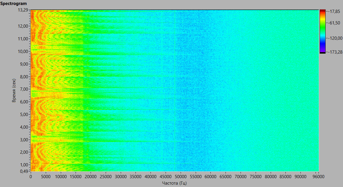 выявление неточности вращения диска, установки головки на тонарме, антиската, механических проблем  с подвесом иглы и тп