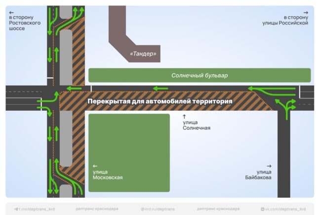    Схема ограничения движения. Изображение: t.me/deptrans_krd