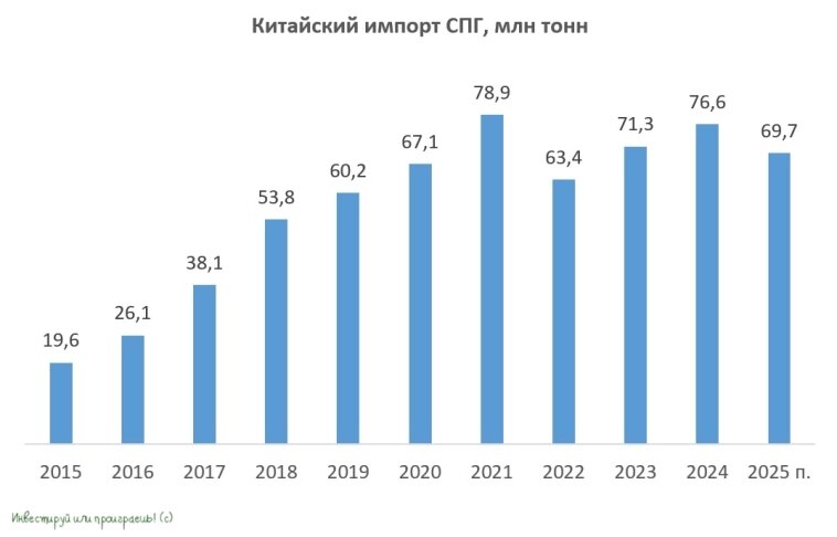 НОВАТЭК можно будет вновь купить по трёхзначным ценникам?