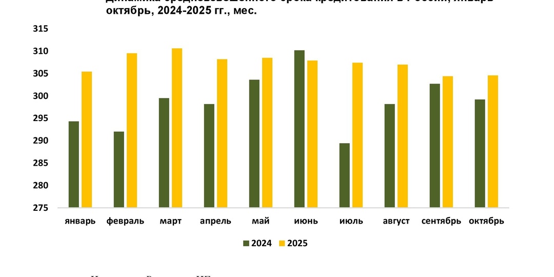 Турбулентность на российском ипотечном рынке в 2025 г.