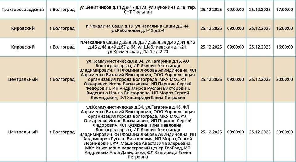    Скриншот с сайта ПАО "Россети Юг"