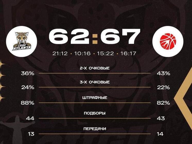     Иллюстрация: "ЧГУ-Атланта"