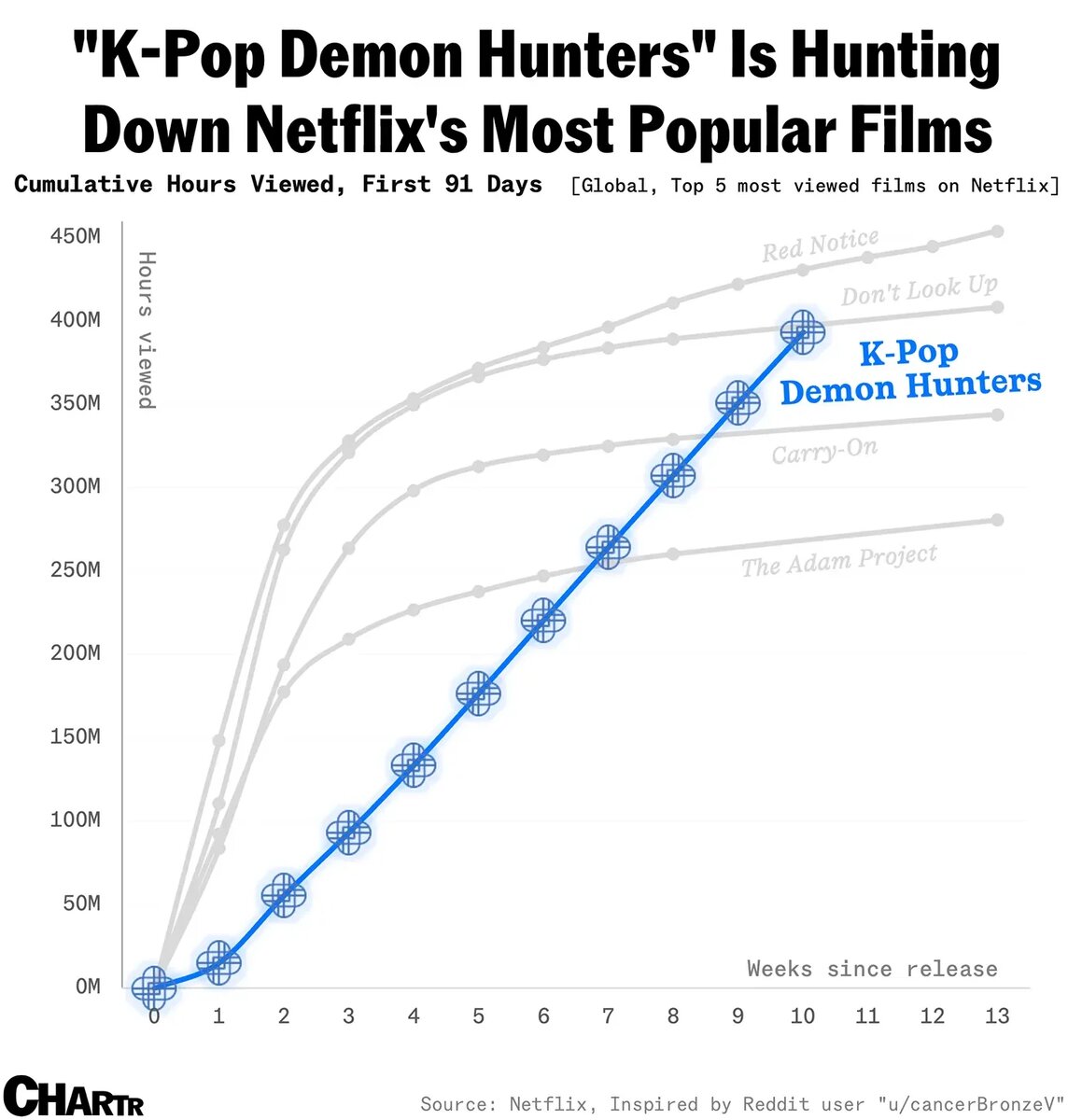 Рейтинг мультфильма. Источник: 