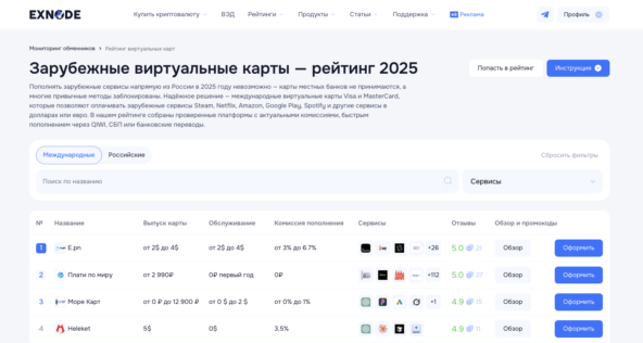 Мониторинг виртуальных карт Exnode