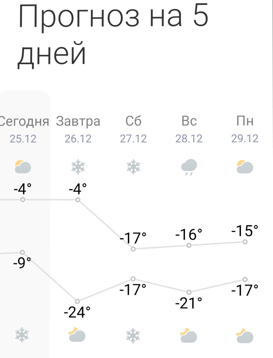 Теперь нам его прогнозируют на воскресенье