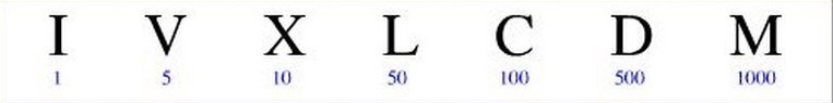 Написание римских цифр и их значений.