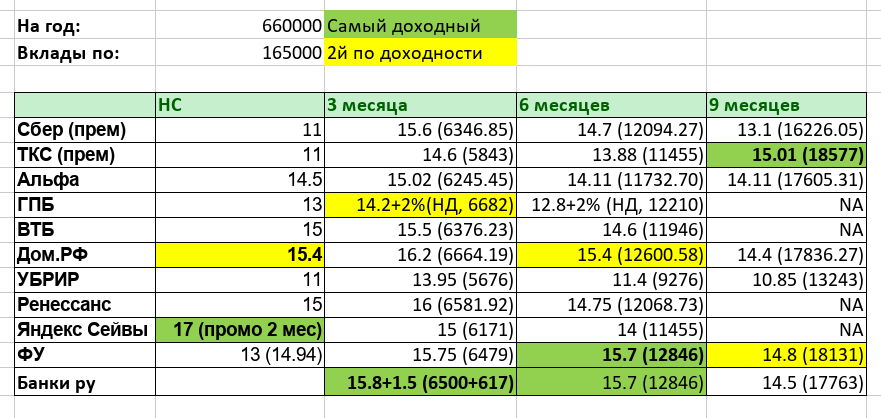 Сводная таблица. НД - "новые деньги"