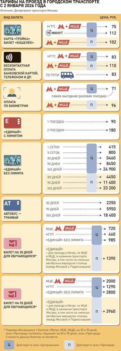     Инфографика "РГ" / Александр Чистов / Александр Мелешенко