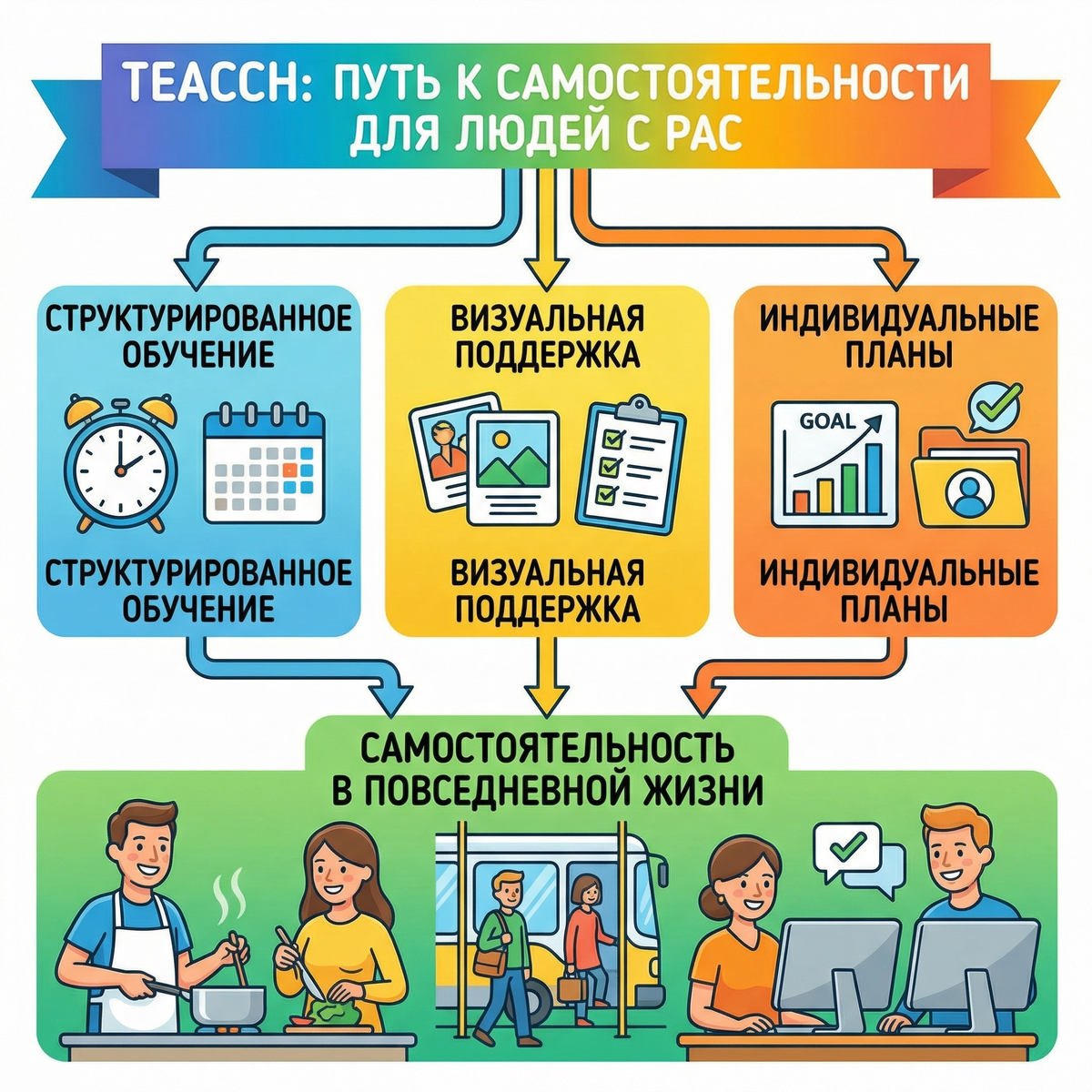 Автор: https://pin.it/7MFMi46QA