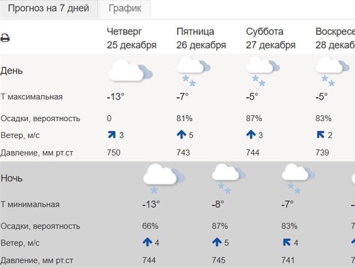    Фото: Гидрометцентр России