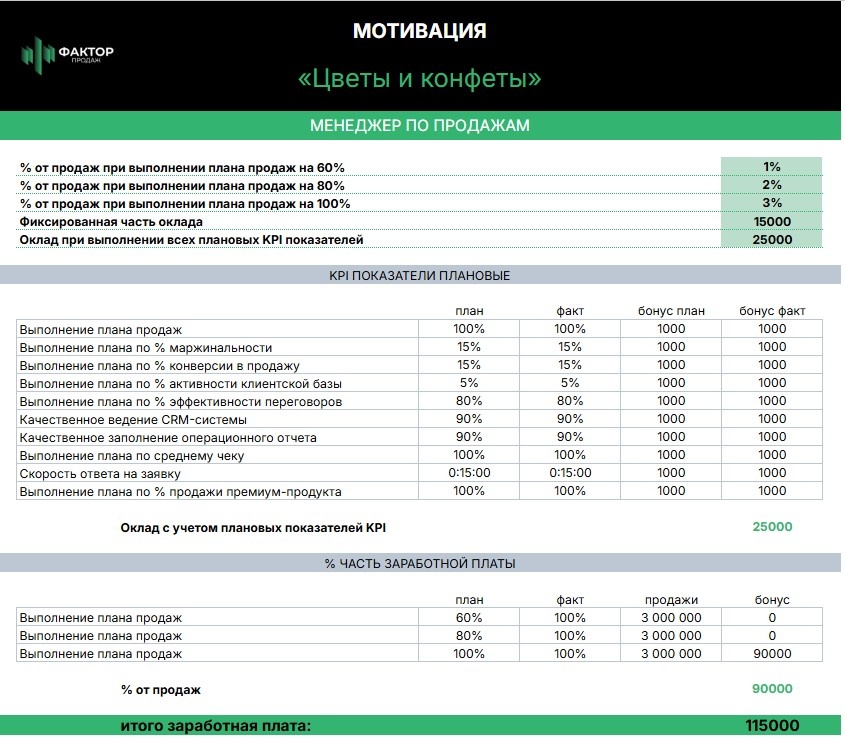 Пример мотивации МОПа