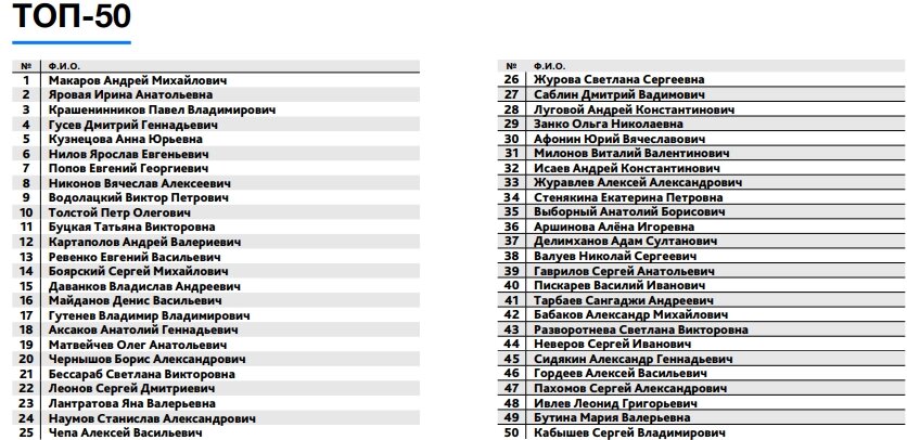    Фото: скриншот с сайта.