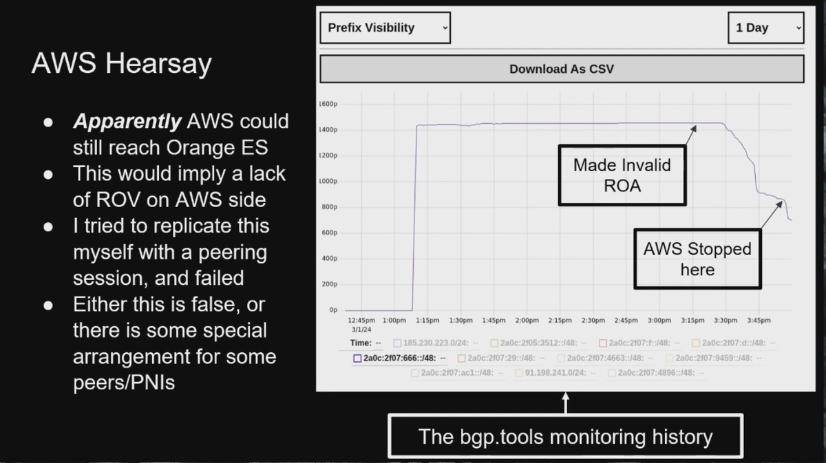 Некоторые сети (например, Amazon) странным образом продолжали видеть Orange Spain