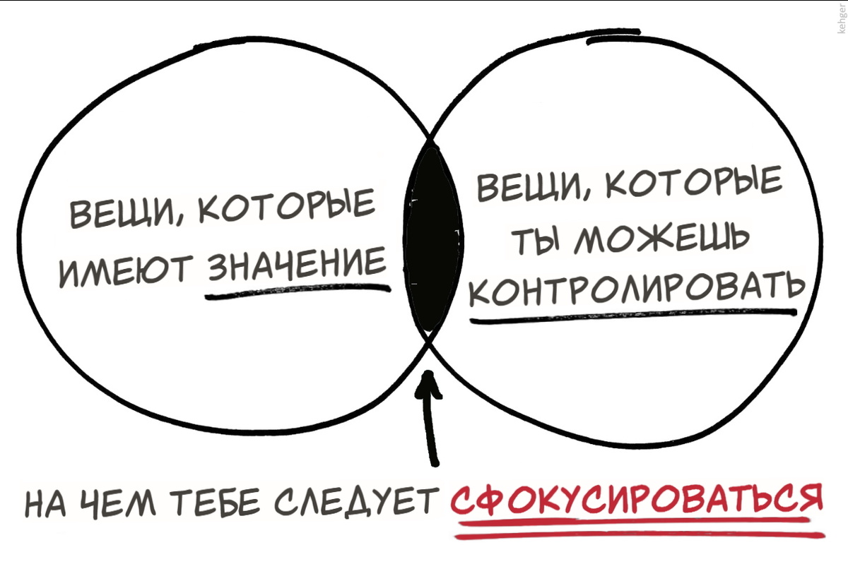Вещи, которые имеют значение. Вещи, которые ты можешь контролировать.
