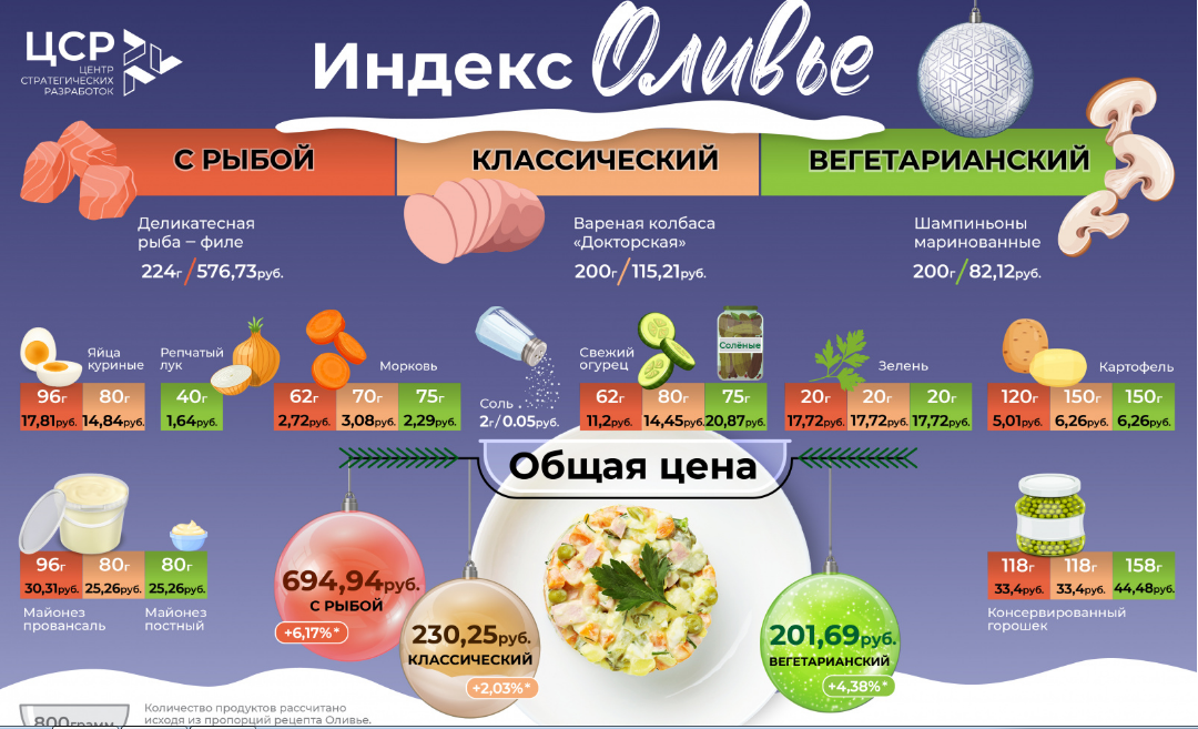    © Центр стратегических разработок
