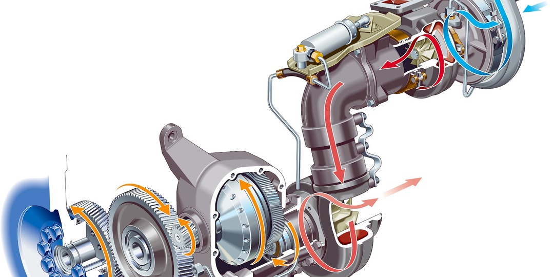 Турбонаддув: что это и как работает 🚀