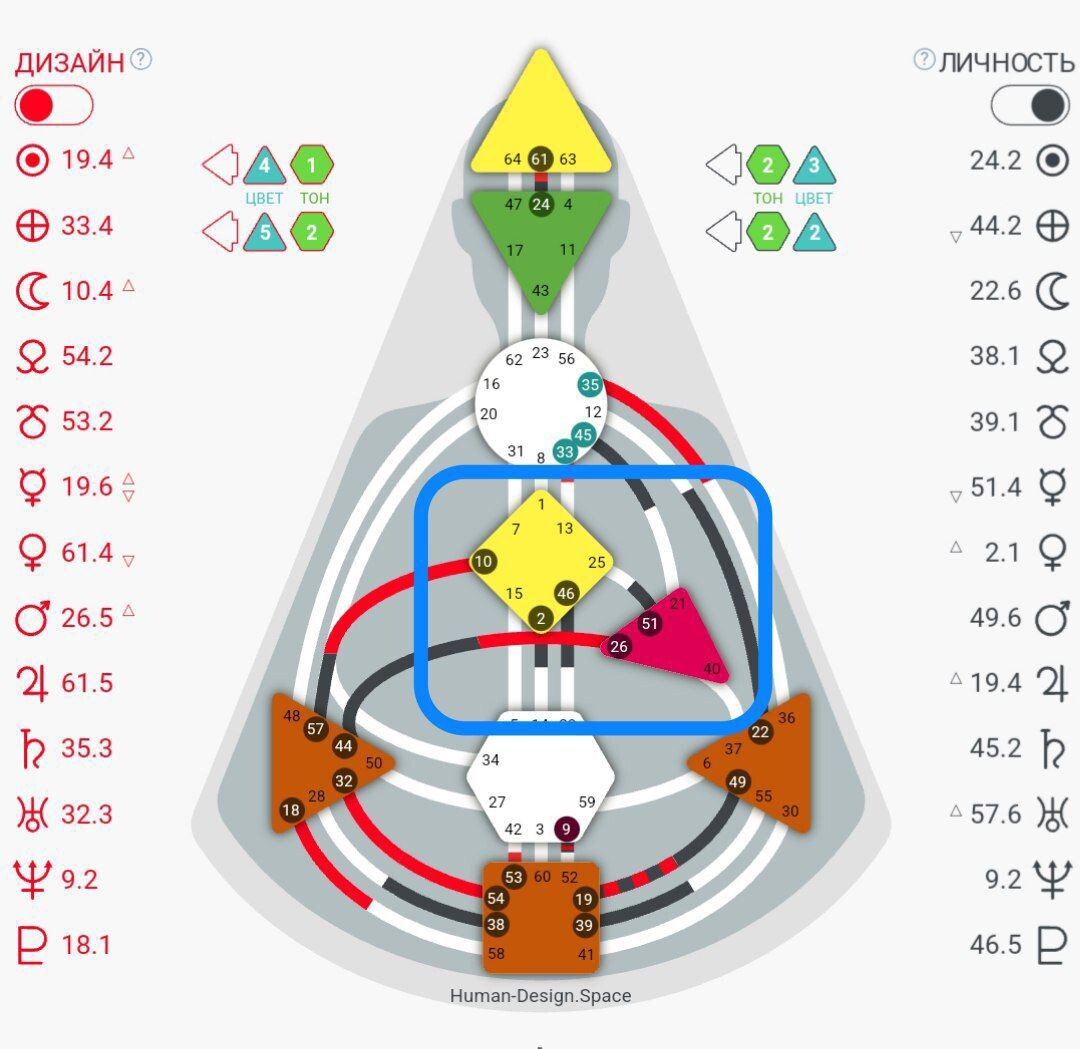 Дизайн человека бодиграф