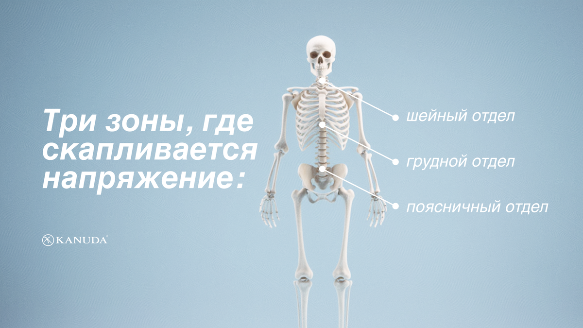 Зоны напряжения 