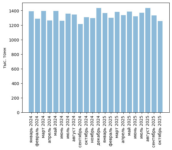 Обзор российского рынка серной кислоты. Октябрь 2025. Прогноз развития до 2029 года.