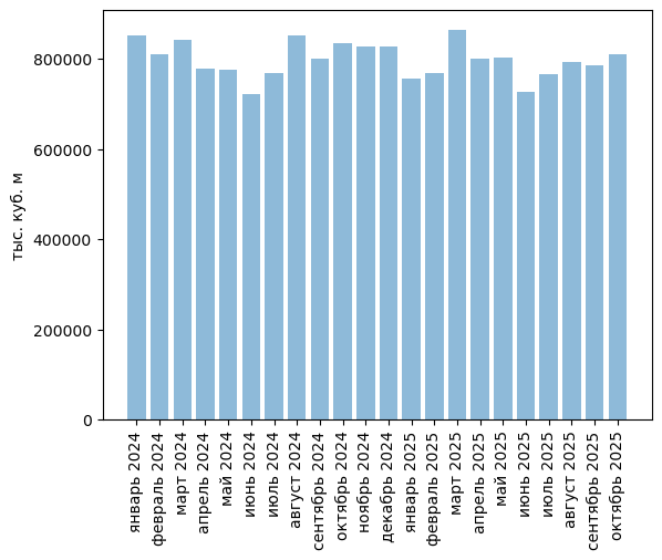 Обзор российского рынка азота. Октябрь 2025. Прогноз развития до 2029 года.