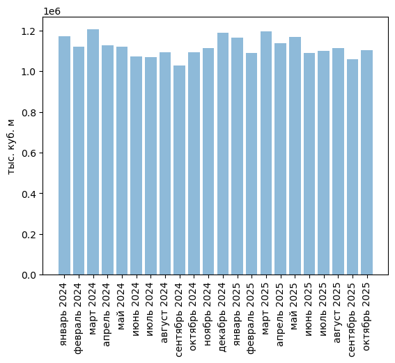 Обзор российского рынка кислорода. Октябрь 2025. Прогноз развития до 2029 года.