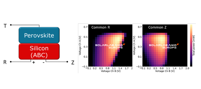 Схема тандемной ячейки 3T и её электрические параметры

Изображение: Aiko Solar
