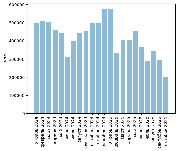 Обзор российского рынка технической серы. Октябрь 2025. Прогноз развития до 2029 года.