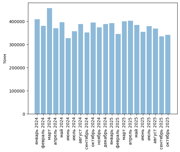 Обзор российского рынка этилена. Октябрь 2025. Прогноз развития до 2029 года.