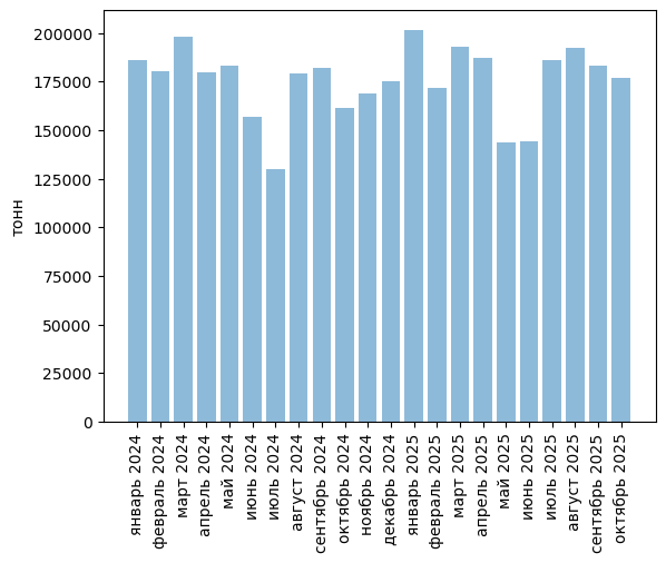 Обзор российского рынка полипропилена. Октябрь 2025. Прогноз развития до 2029 года.