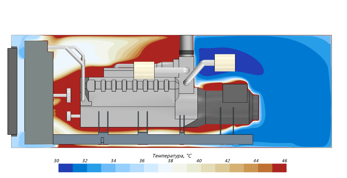 Схема воздействия тепла на дизельный гениратор. 