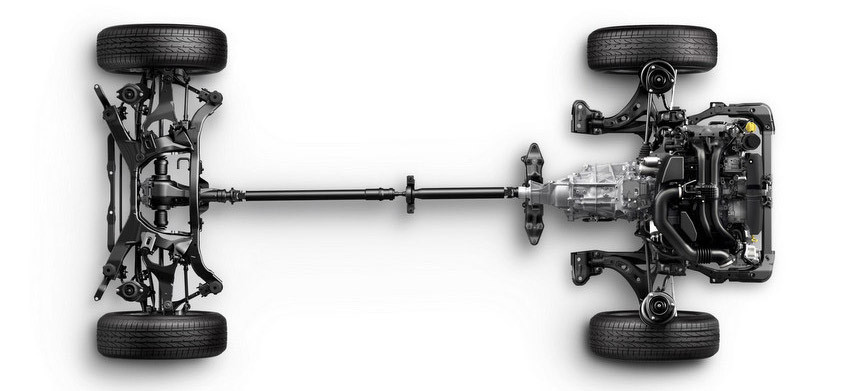 Что такое полный привод и почему он важен 🔧