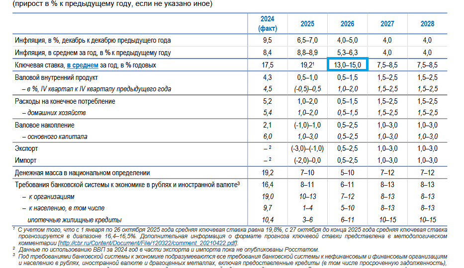 Про налог на вклады и что сейчас можно сделать