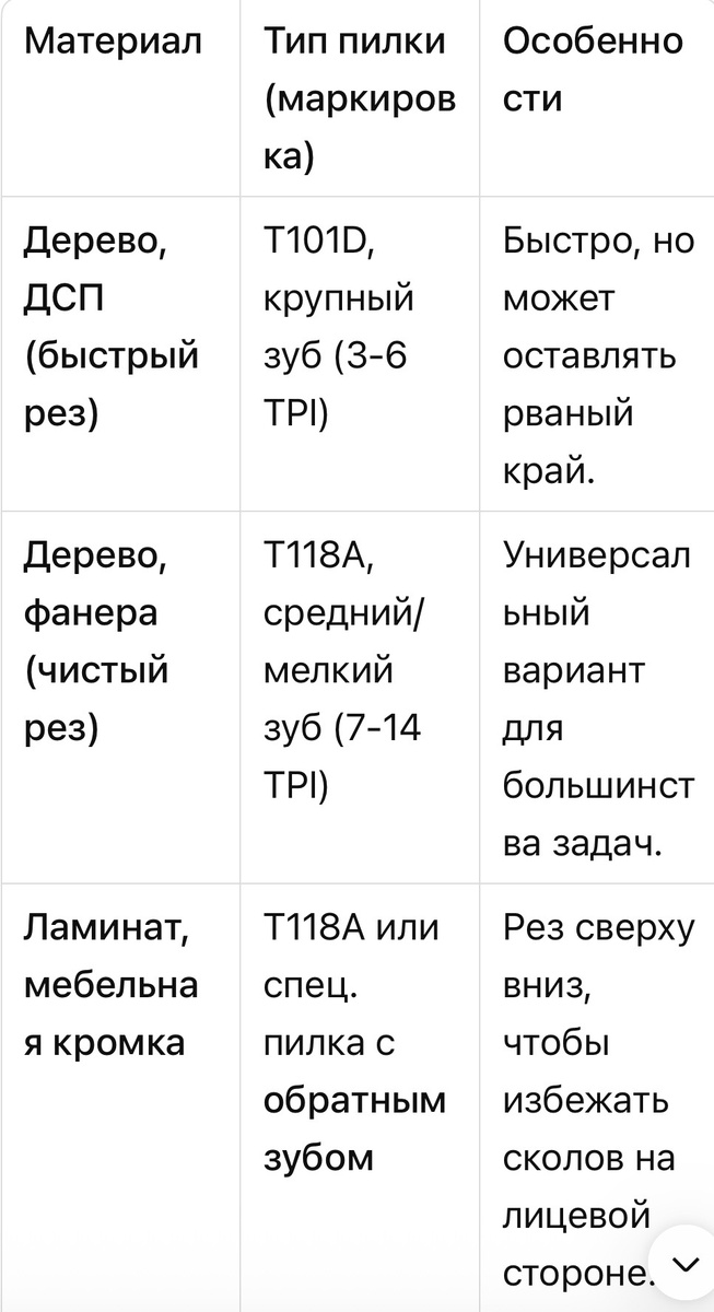Как подобрать пилку для лобзика 