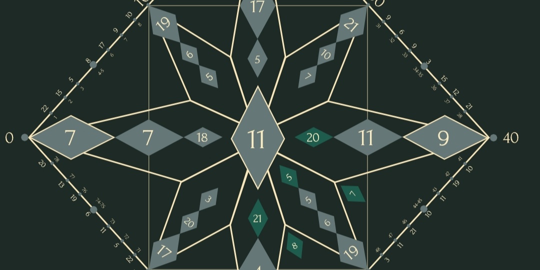 Через матрицу судьбы я смогу узнать свое предназначение?