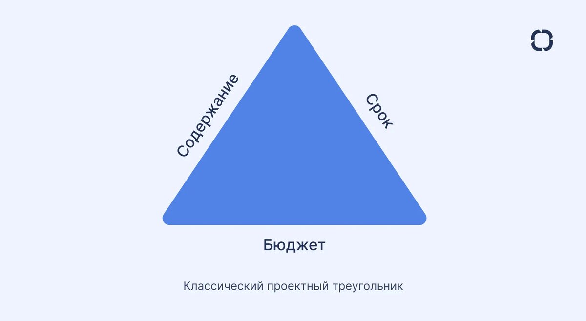 Управление проектами: 3 главных составляющих