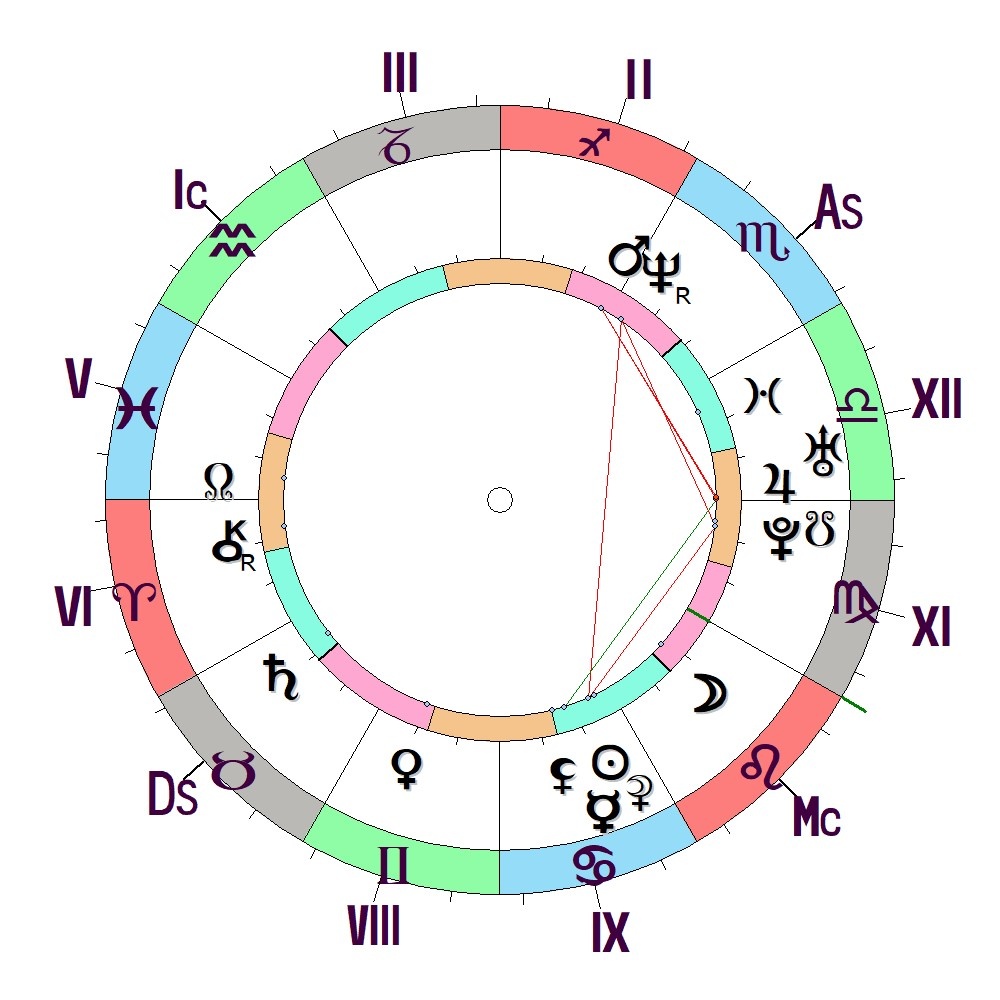 Натальную карту составила астролог Светлана Манухина на старт полета на Луну 16 июля 1969 года в 13:32 UTC.