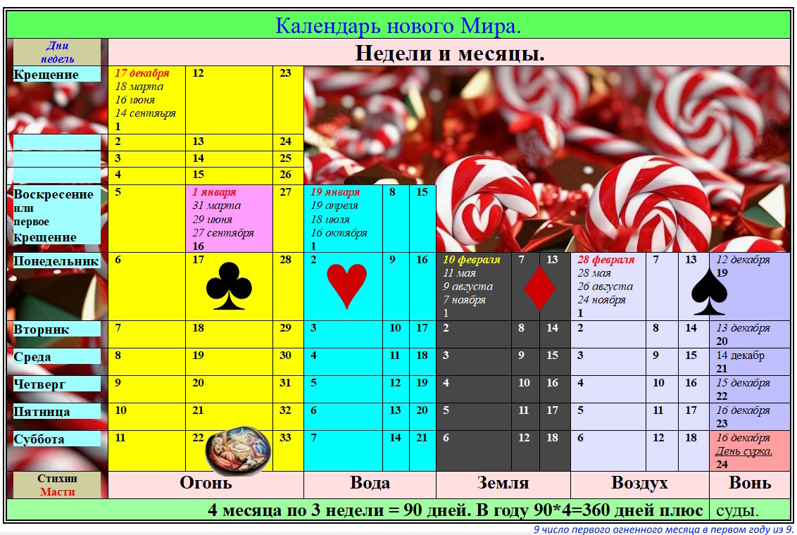 Календарь новаого Мира.