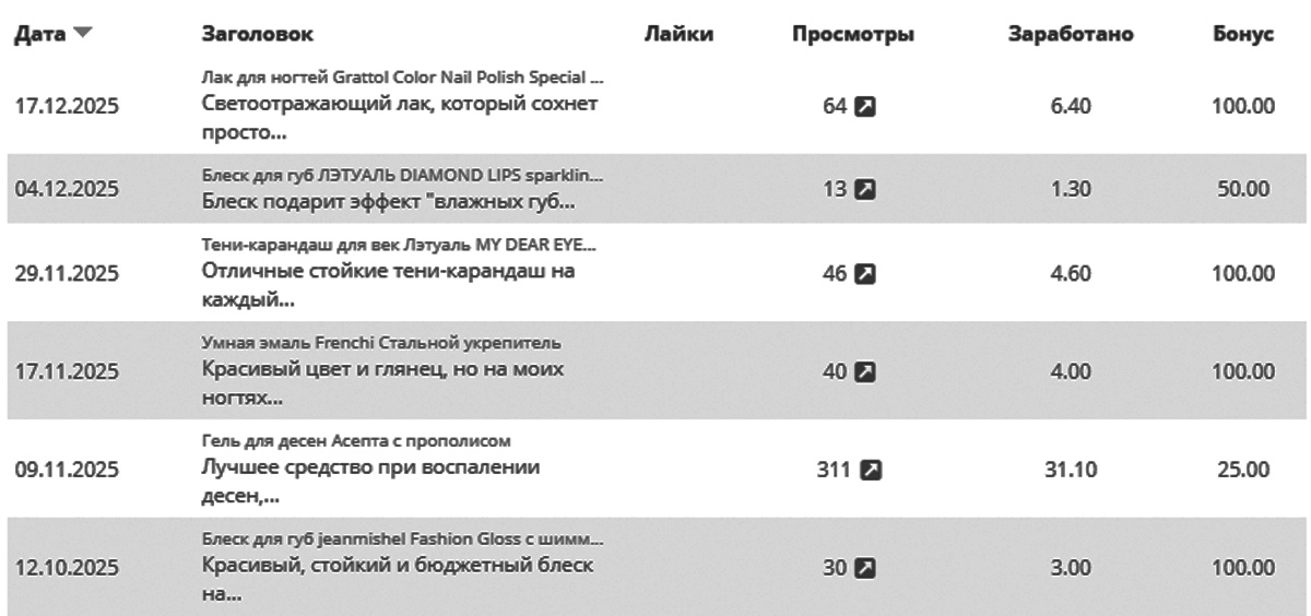 Скриншот из личного кабинета: вот как интересно получается - описала два разных блеска для губ, сделала много фото, все описано подробно - что один, что другой. Но бонус разный - один отзыв заслужил 100 рублей, а второму дали 50. Хотя мне даже самой больше нравится как я оформила второй блеск от Летуаль. Так что размер бонуса на каждый новый отзыв - это всегда лотерея для меня и я с интересом жду письмо от "Я рекомендую" с размером бонуса через три дня после публикации))